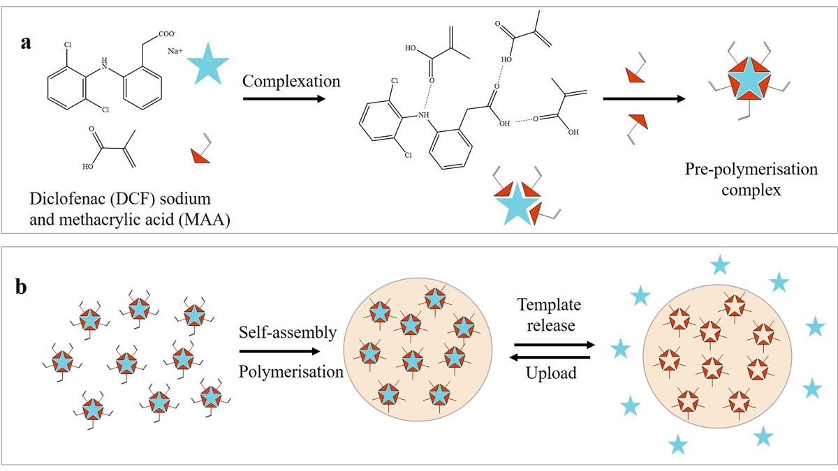 Fig-4-OCL