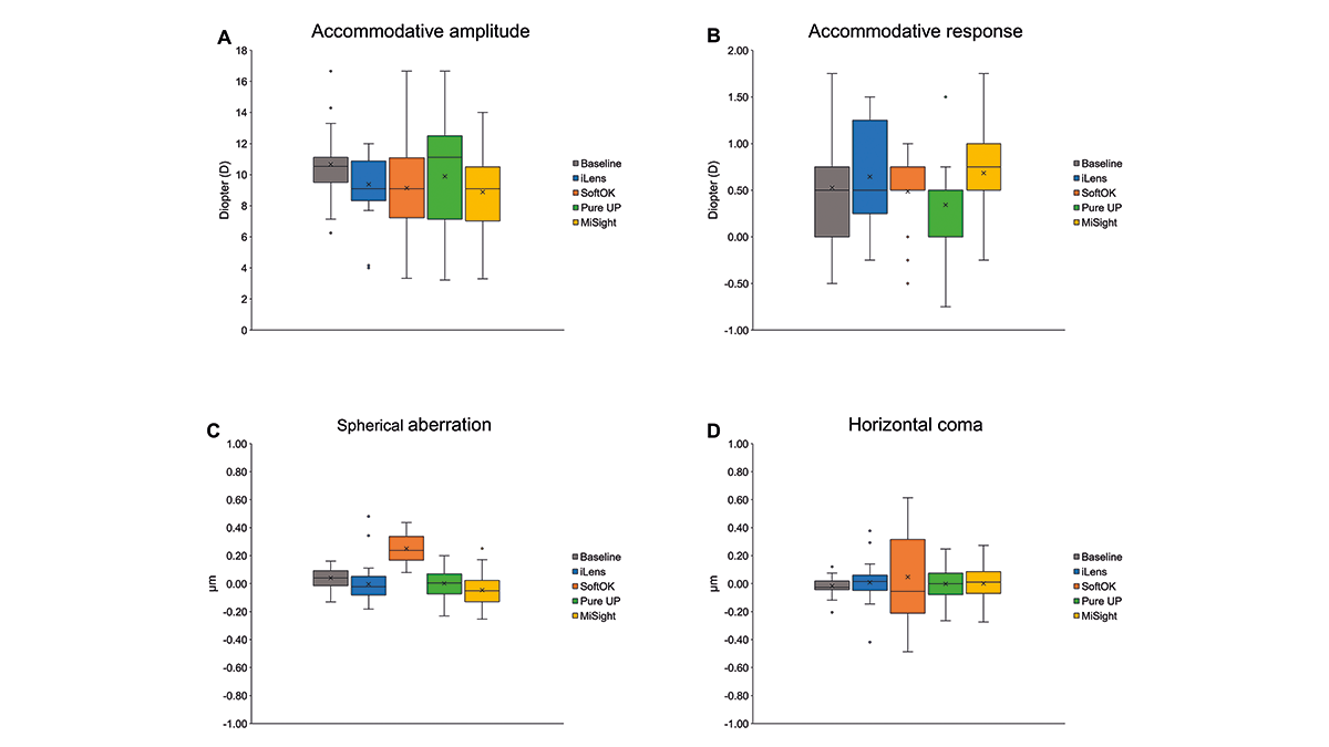 Visual quality indicators for baseline