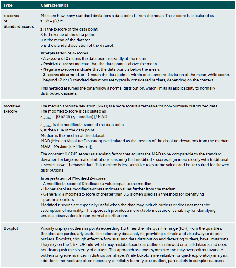 Table 3: Methods to detect outliers
