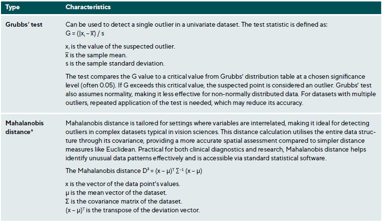 Table 3: Methods to detect outliers