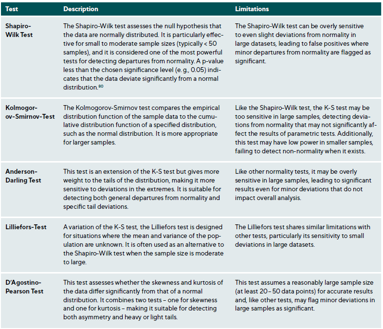 Table 7: Statistical Tests for Normality in Clinical Data